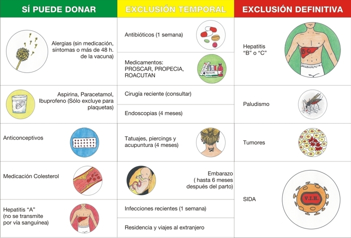 ¿Cómo donar sangre en la Comunidad de Madrid? 4 Donar sangre