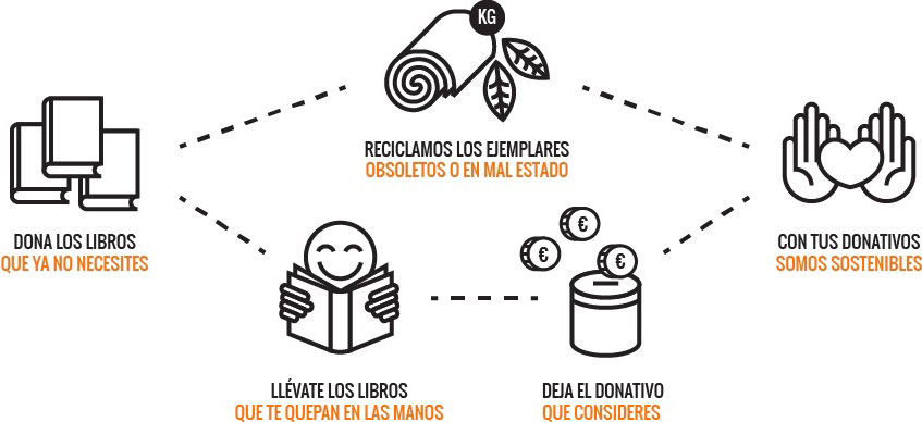 TuuuLibrería, la segunda vida de los libros 3 TuuuLibrería