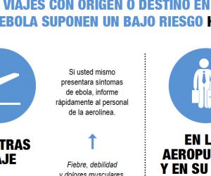 ebola infographic es e1412633193600
