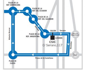 Carrera de la ciencia recorrido